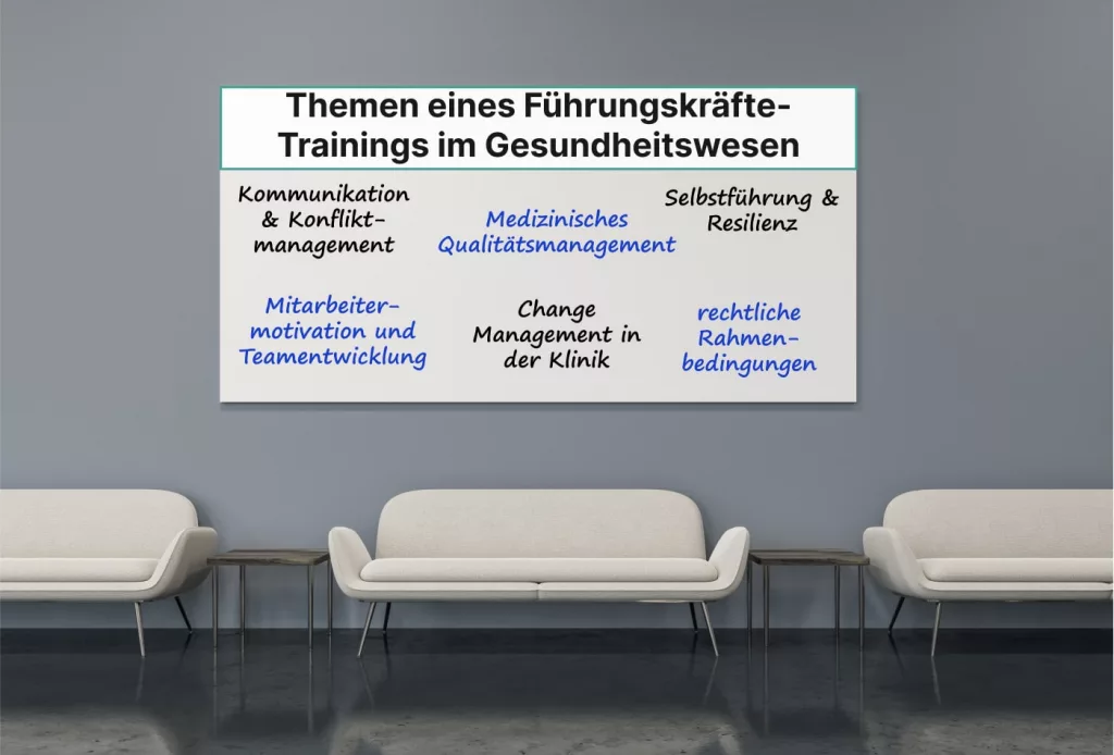 An einer Wandtafel sind die Themen eines Führungskräftetrainings im Gesundheitswesen aufgelistet, darunter Kommunikation, Qualitätsmanagement, Selbstführung, Teamarbeit, Veränderungsmanagement und rechtliche Anforderungen.