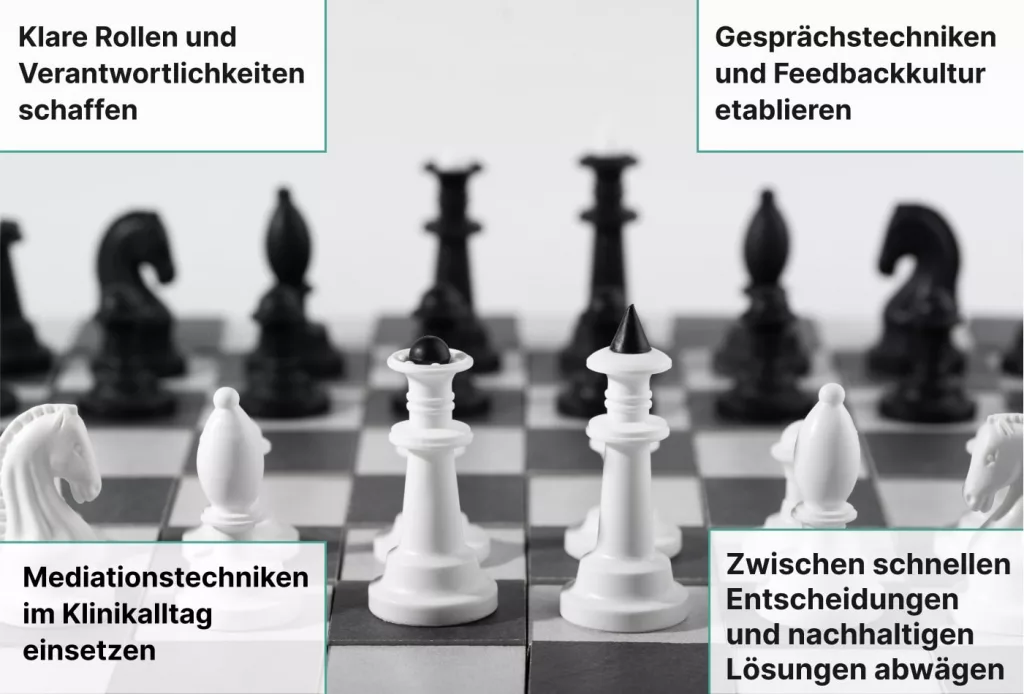 Ein Schachbrett mit weißen und schwarzen Figuren im Mittelpunkt, überlagert mit deutschem Text über klare Rollen, Kommunikation, Mediation und Entscheidungsfindung in einem klinischen Umfeld.