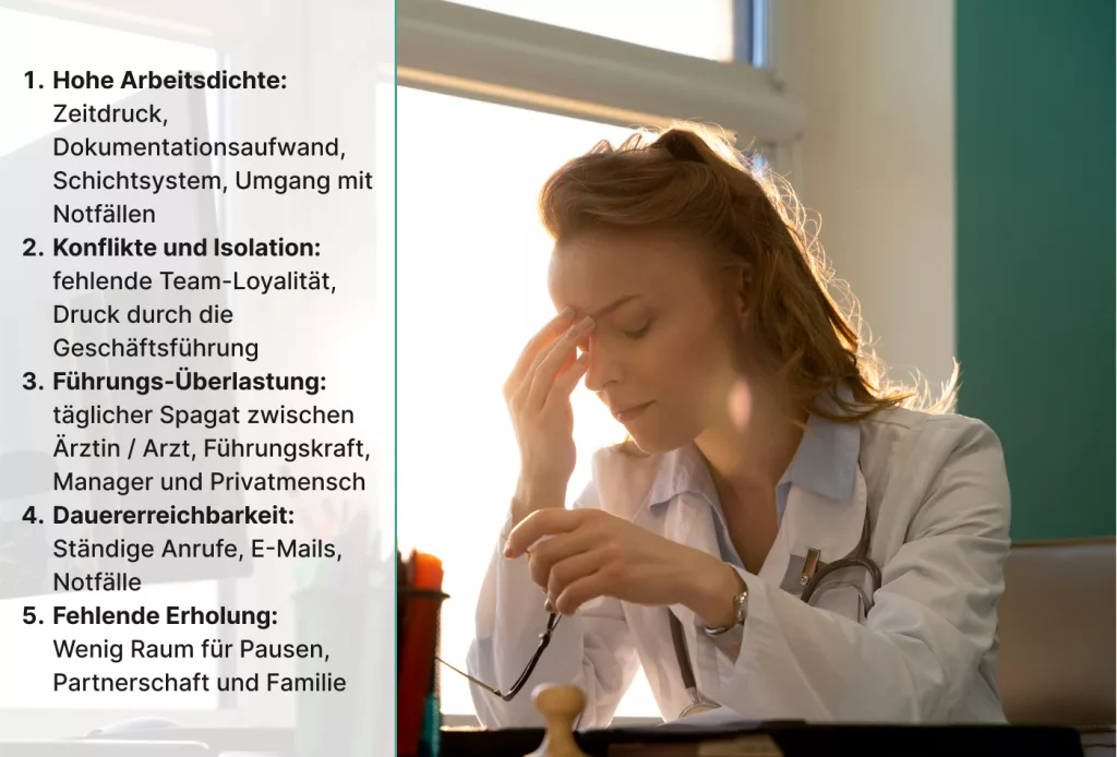Eine Ärztin sitzt an einem Schreibtisch, die Hand auf der Stirn, und wirkt gestresst. In einer Liste auf Deutsch werden fünf häufige Stressfaktoren in medizinischen Berufen genannt.