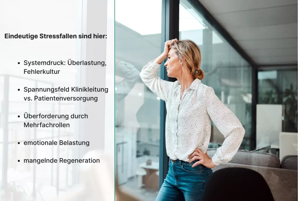 Eine Frau steht an einer Glaswand und schaut nachdenklich. Neben ihr listet ein deutscher Text häufige Stressfallen im Gesundheitswesen auf, darunter Überlastung, emotionale Belastung und mangelnde Erholung.